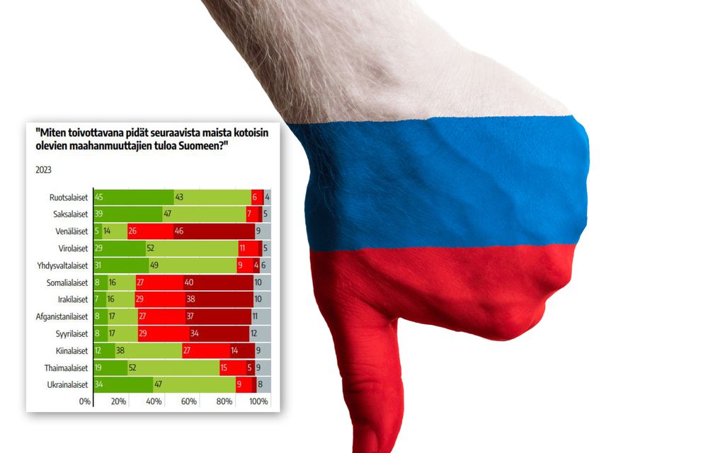 IL-kysely: Venäläisistä maahan­muuttajista tuli erittäin epätoivottuja