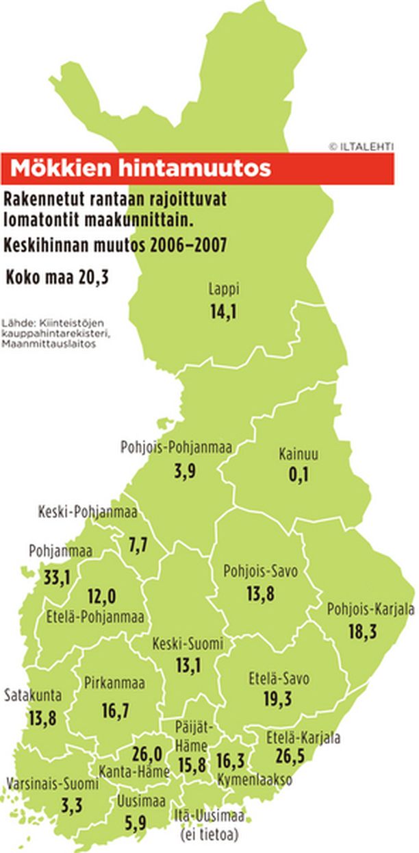 Venäläiset nostavat mökkien hintoja