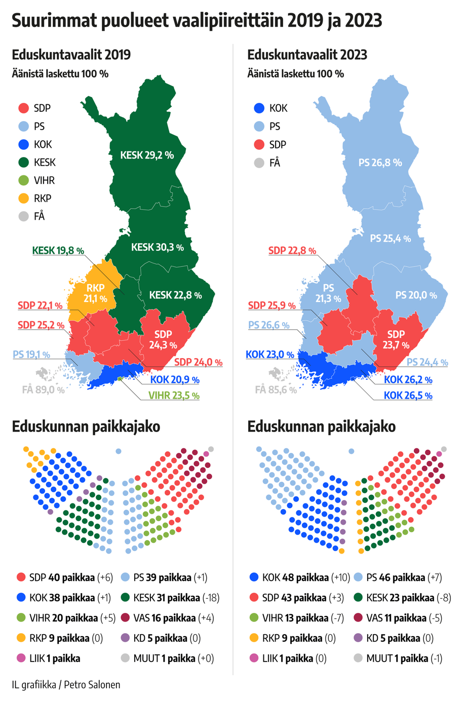 N in Radikaalisti Suomen Vaalikartta Muuttui Nelj ss Vuodessa