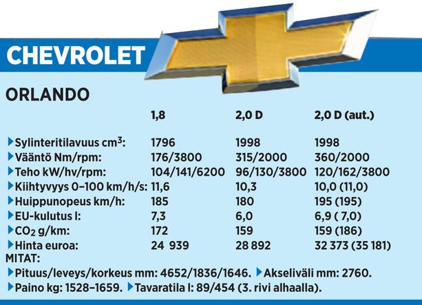 Orlando Korjaa Cruzen Hedelmia