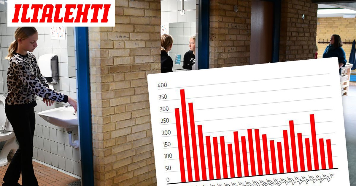 www.iltalehti.fi