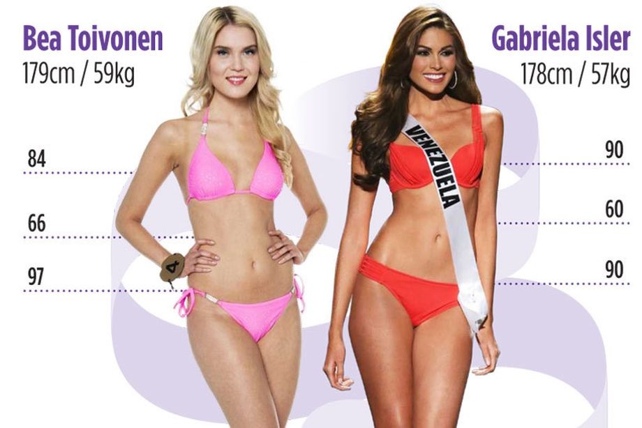 Vain Yksi Finalisteista Miss Universumin Mitoissa