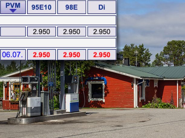 Suomen kallein bensiiniasema: kaikki polttoaineet 2,95 euroa litralta