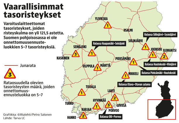 Suomessa edelleen paljon vaarallisia tasoristeyksiä - korjaukset tekemättä