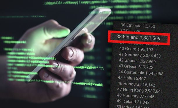 Telegram-botti kauppaa suomalaisten puhelinnumeroita.