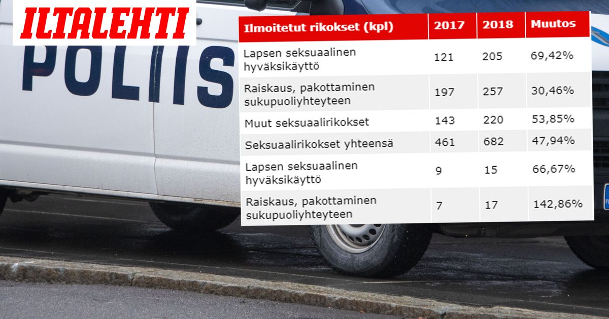 www.iltalehti.fi