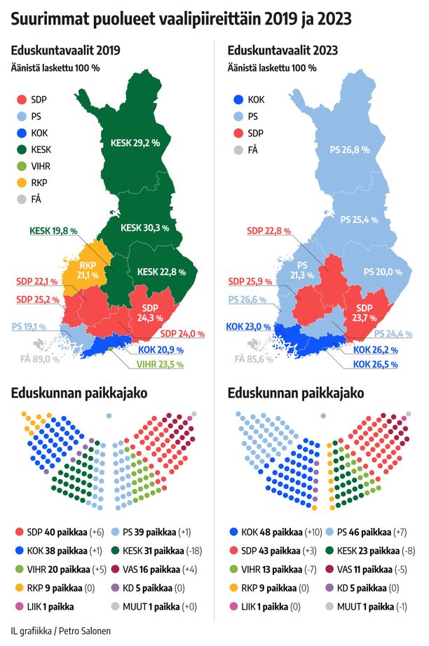 Yksi kuva näyttää – Näin hurja on ero, kun eduskuntavaalien tulosta  tarkasteleekin toisella tavalla