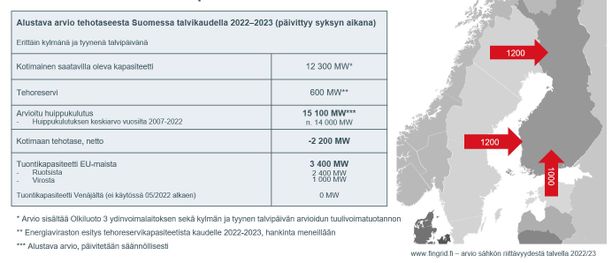 Näin pitkiä sähkökatkoja talvella on odotettavissa, jos pula iskee