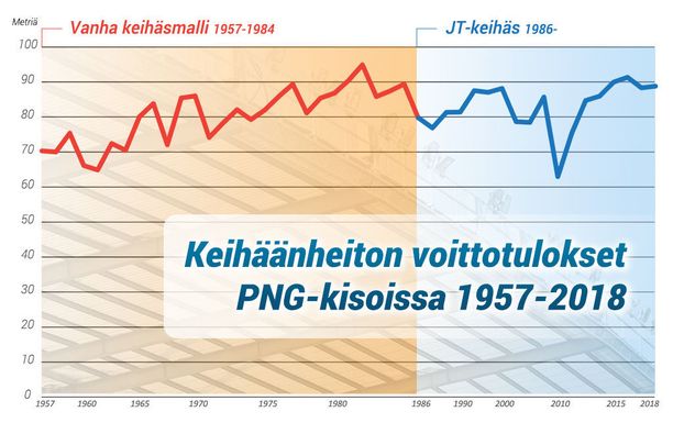 Kaupallinen yhteistyö Moneta: Katso kuinka PNG-keihäskaaret ovat  pidentyneet!