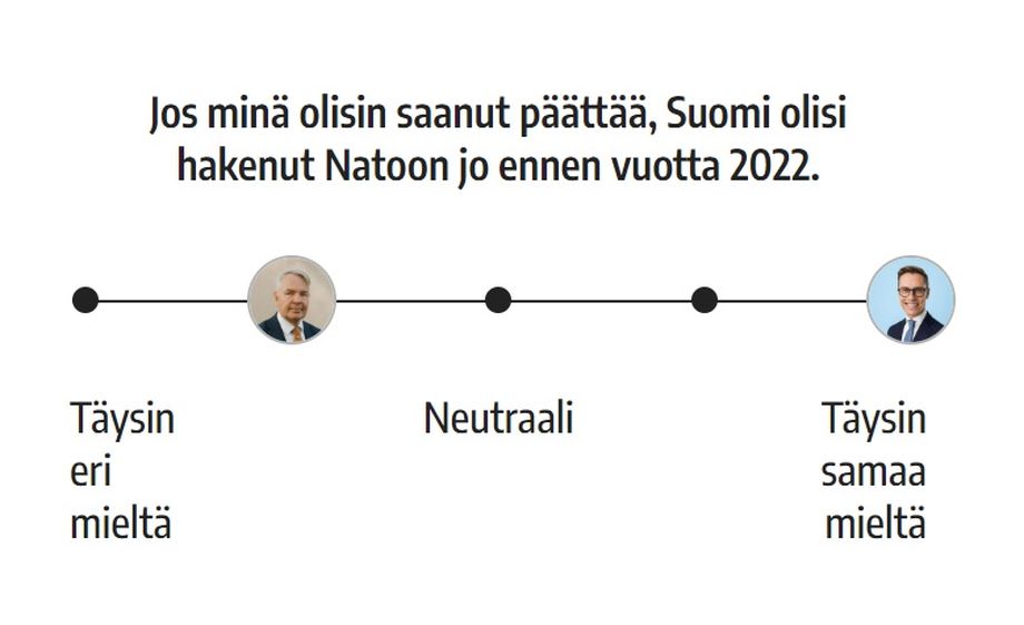 Toinen Heistä On Suomen Seuraava Presidentti – Nämä Ovat Haaviston Ja ...