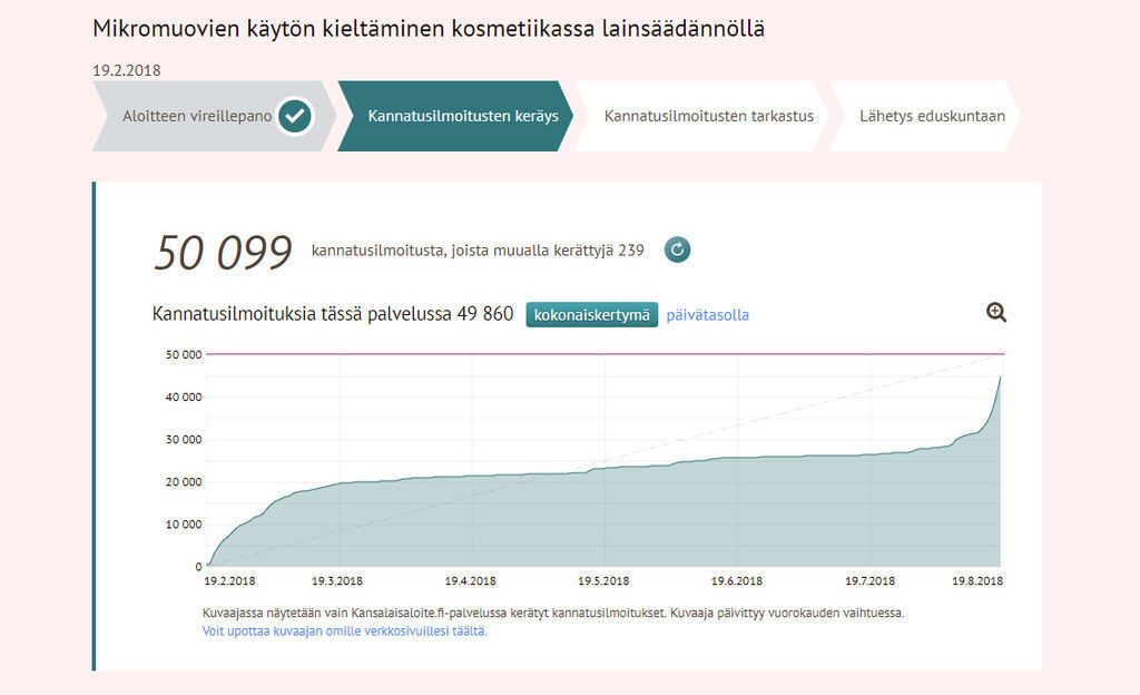 Kansalaisaloite otti loppukirin viime hetkellä, ja läpi meni - Yli 50 000 suomalaista haluaa kieltää mikromuovin kosmetiikassa