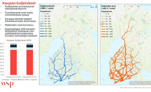 Vilja, alkoholit, tukkipuu, autot, lääkkeet, liha... - EK:n selvitys  paljastaa, että nelostie on Suomen selkäranka