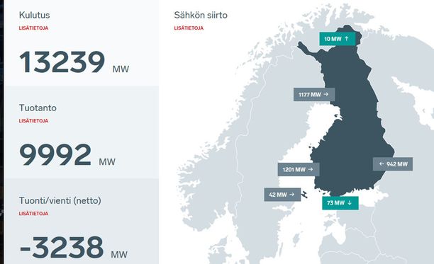 Share 16 kuva suomen sähkönkulutus ennätys