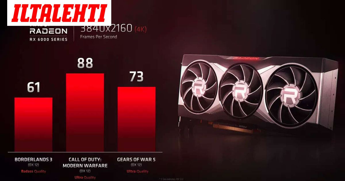 AMD Radeon RX 6000: tehokkain ikinä